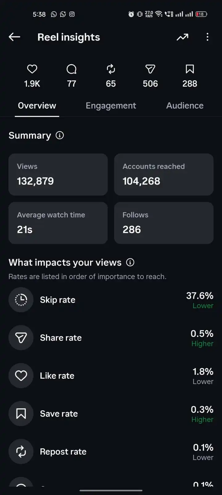 Client Reel Insights